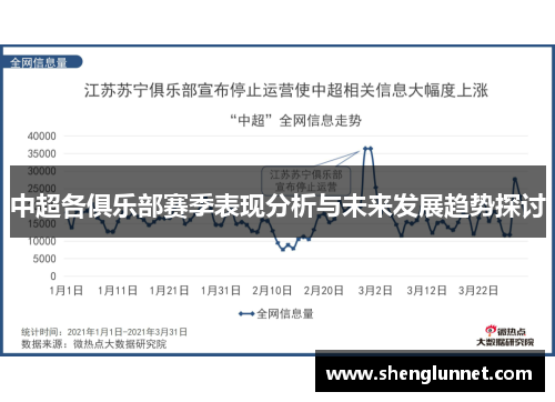 中超各俱乐部赛季表现分析与未来发展趋势探讨